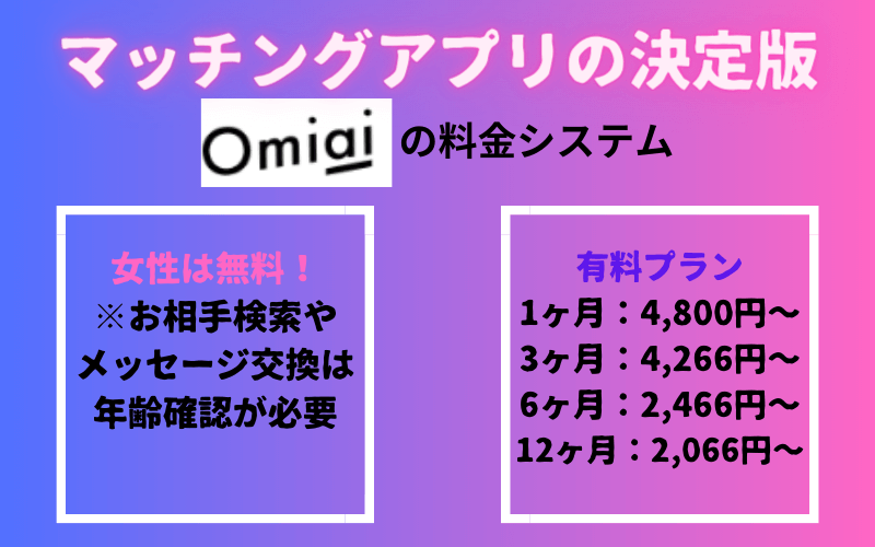Omiai(オミアイ)の料金システム